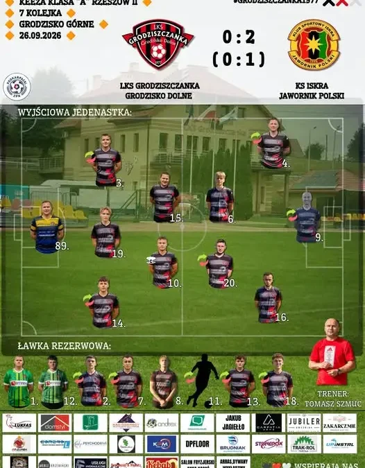 Grodziszczanka Grodzisko Dolne przegrywa z Iskrą Jawornik Polski 0:2 w 7. kolejce